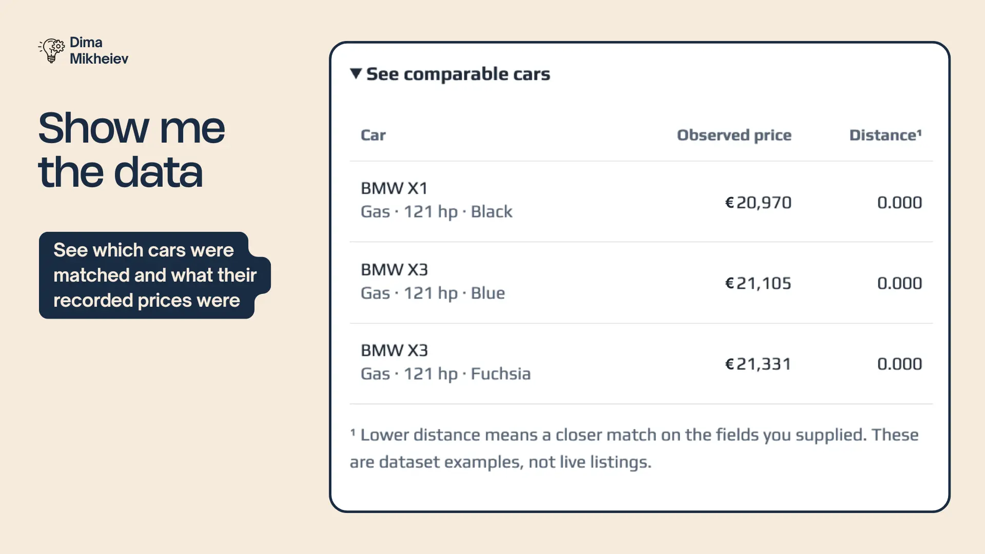 Comparable cars and their recorded prices