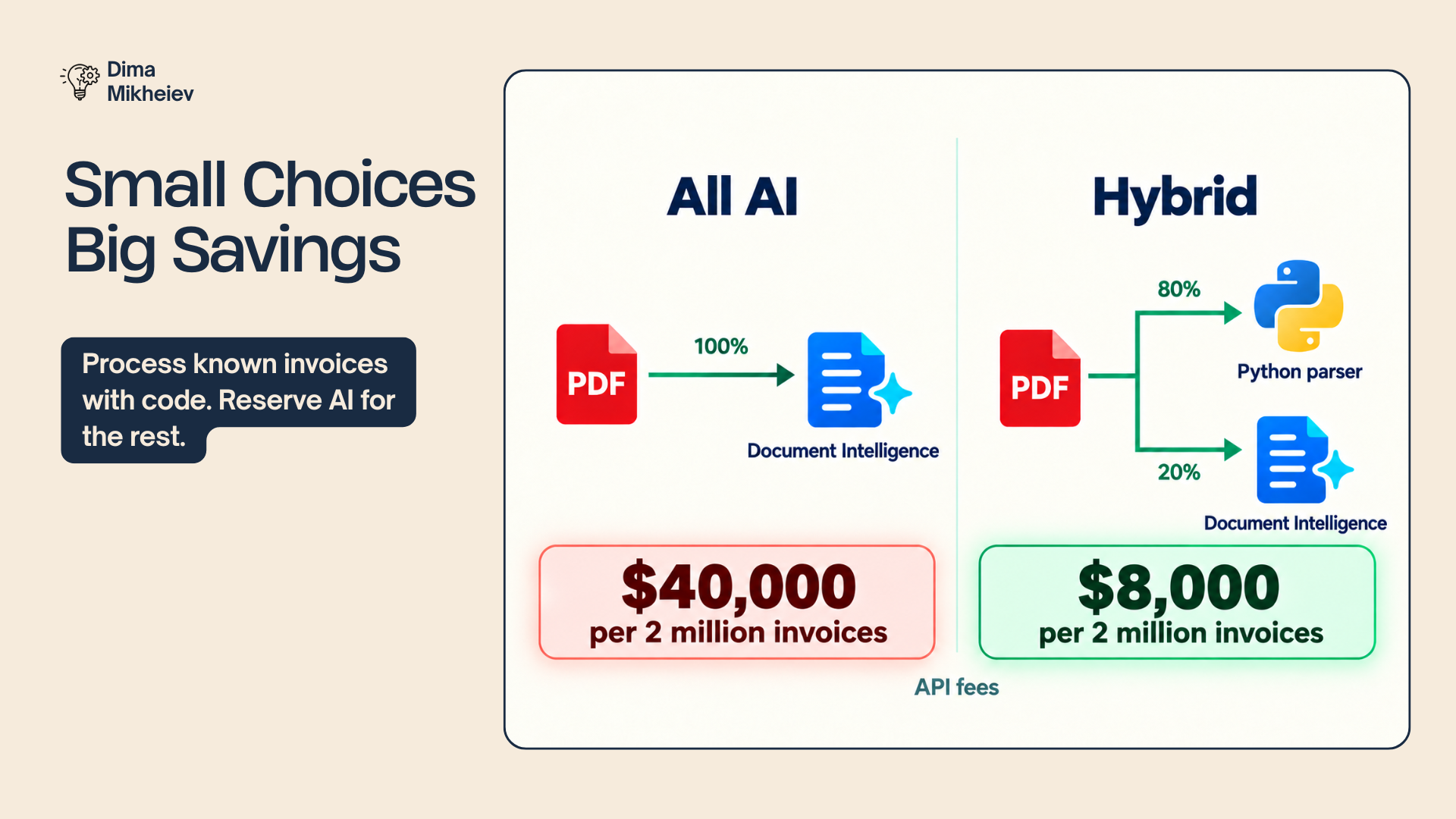 Comparison of AI-only invoice processing and hybrid processing with Python parsers
