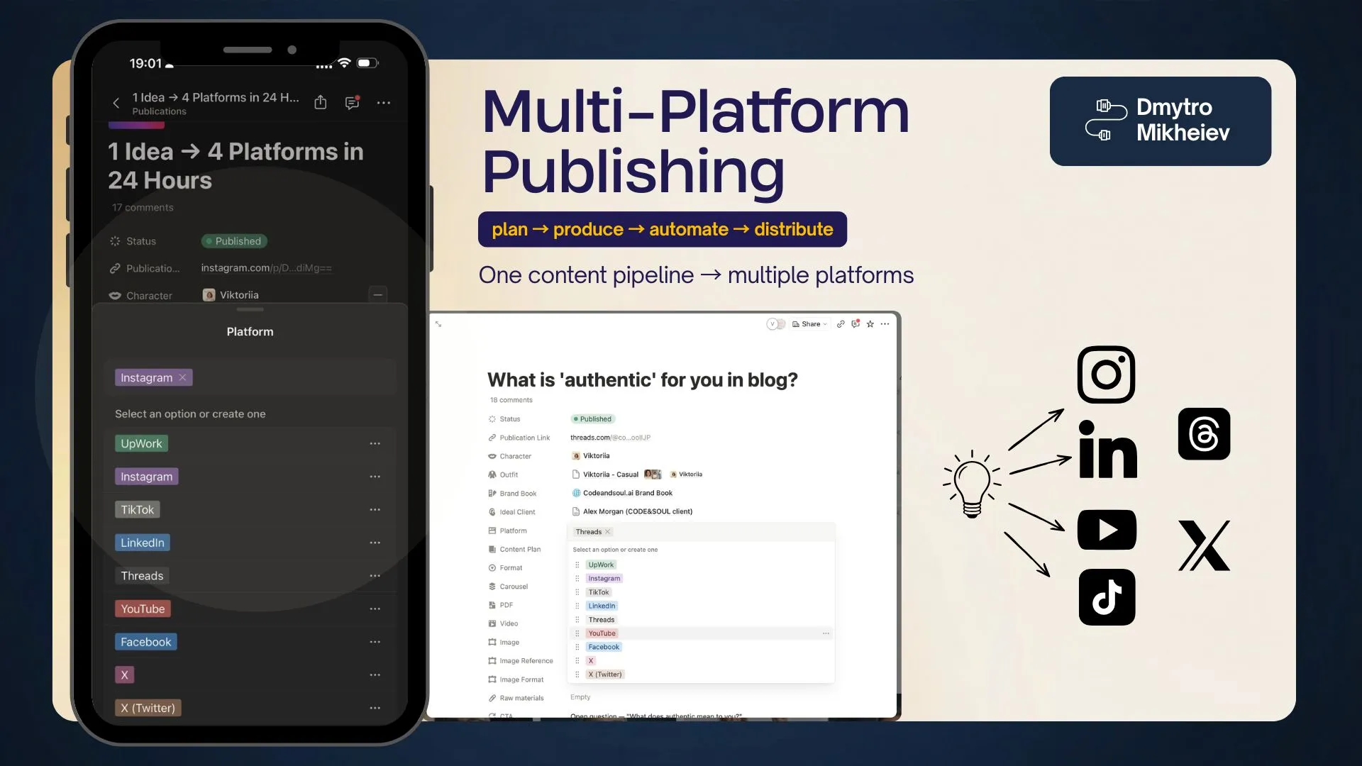 One post adapted across eight social platforms