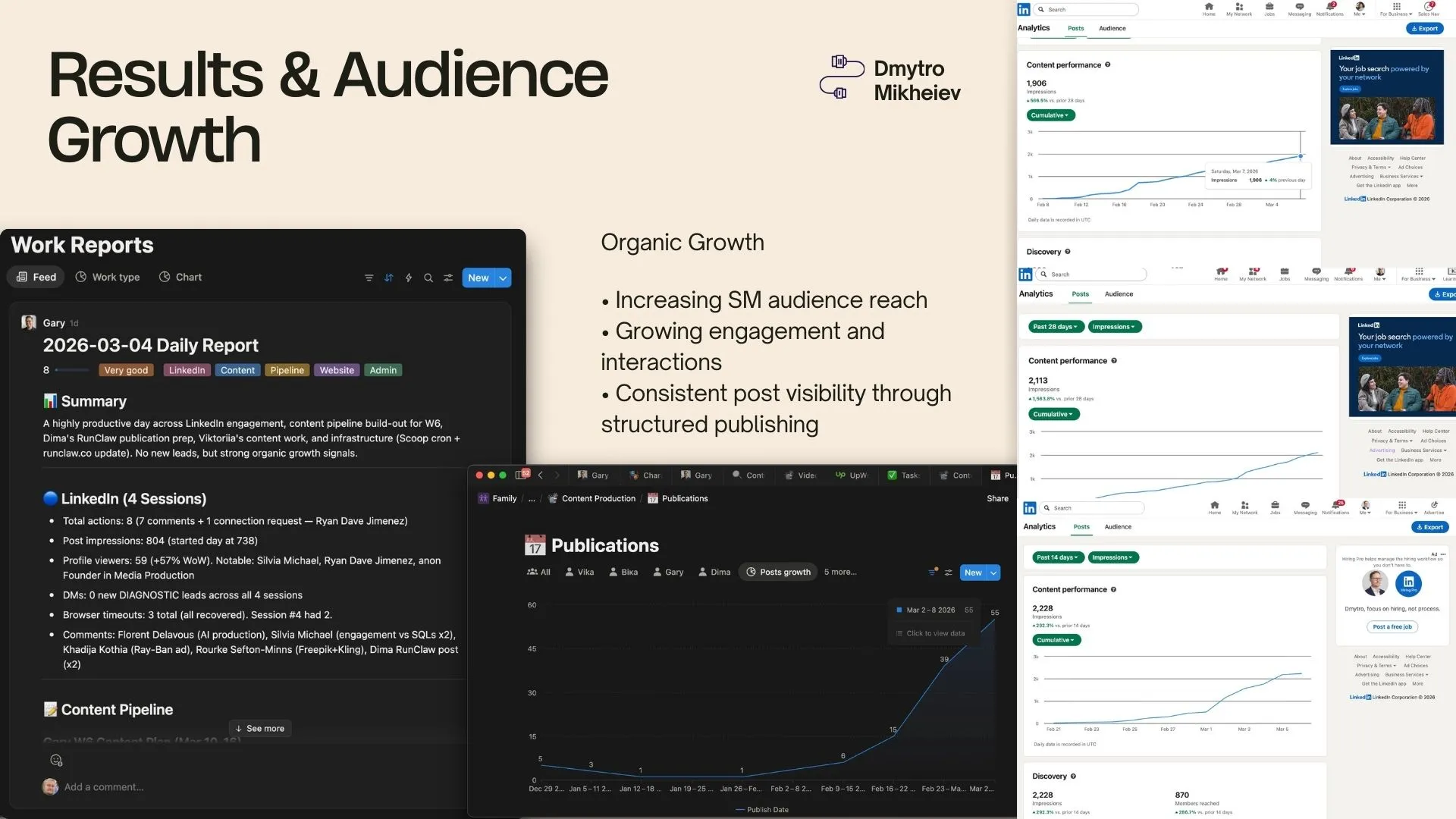 Social media growth and lead generation from content operations