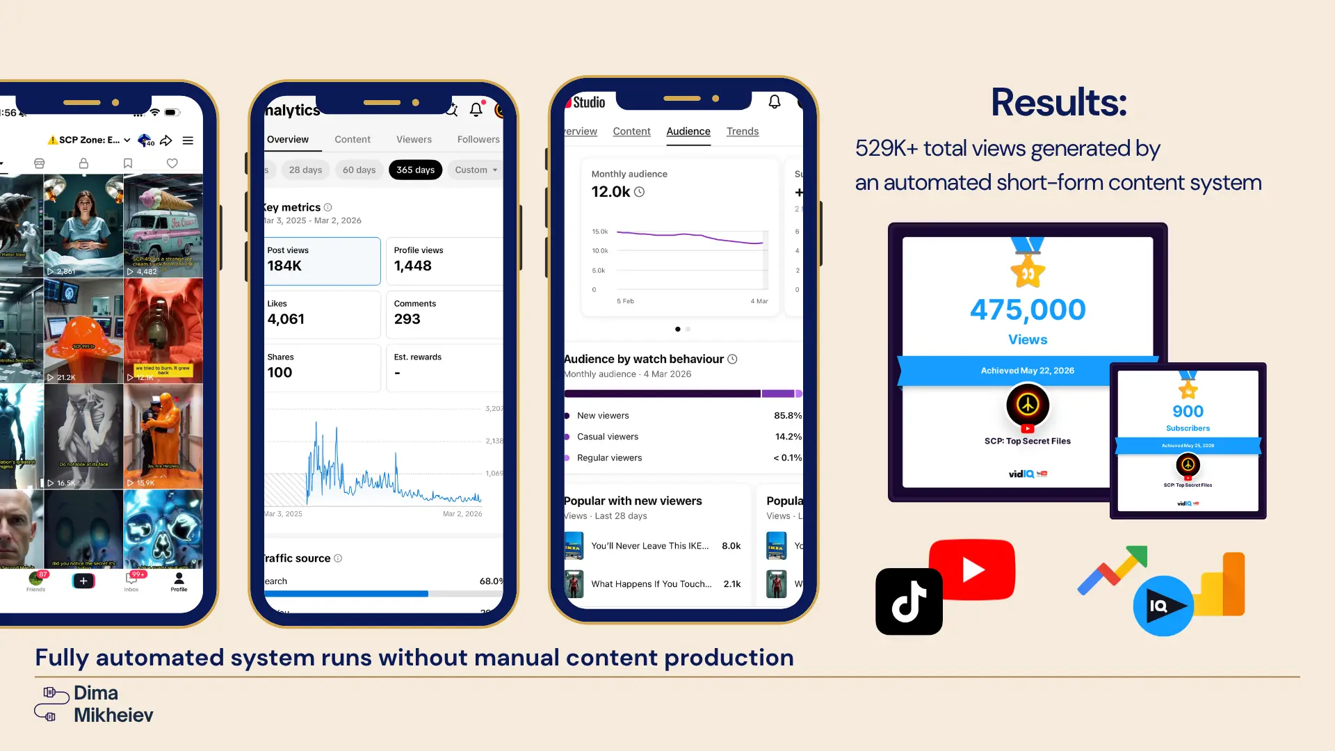 529K+ total views analytics