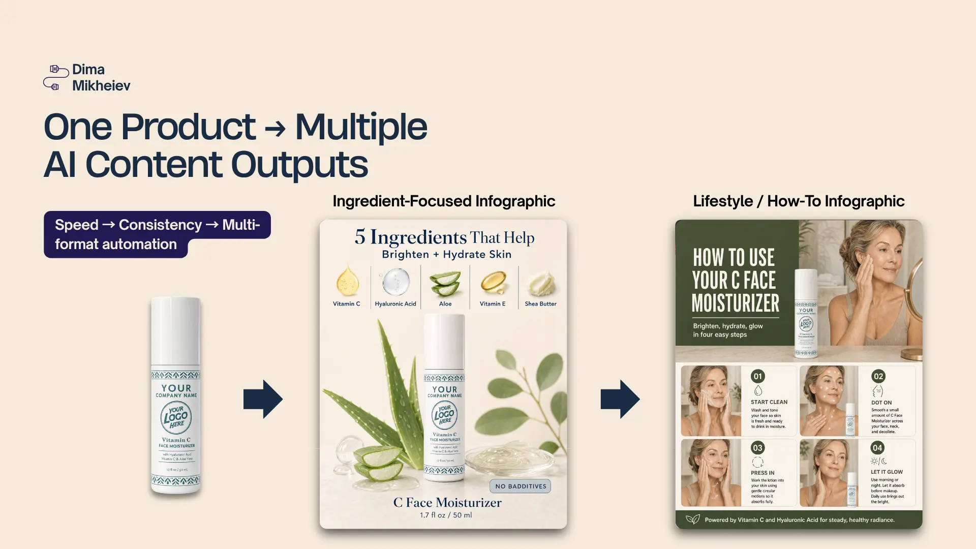 Speed, consistency, and multi-format automation from one product source