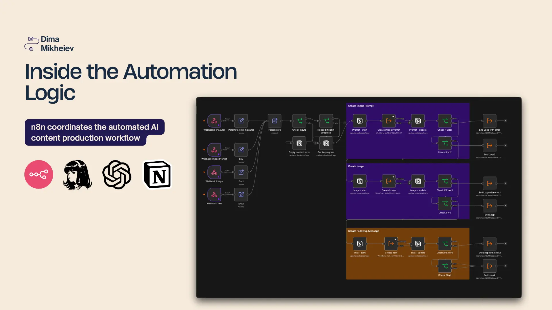 n8n coordinates automated AI content production workflow