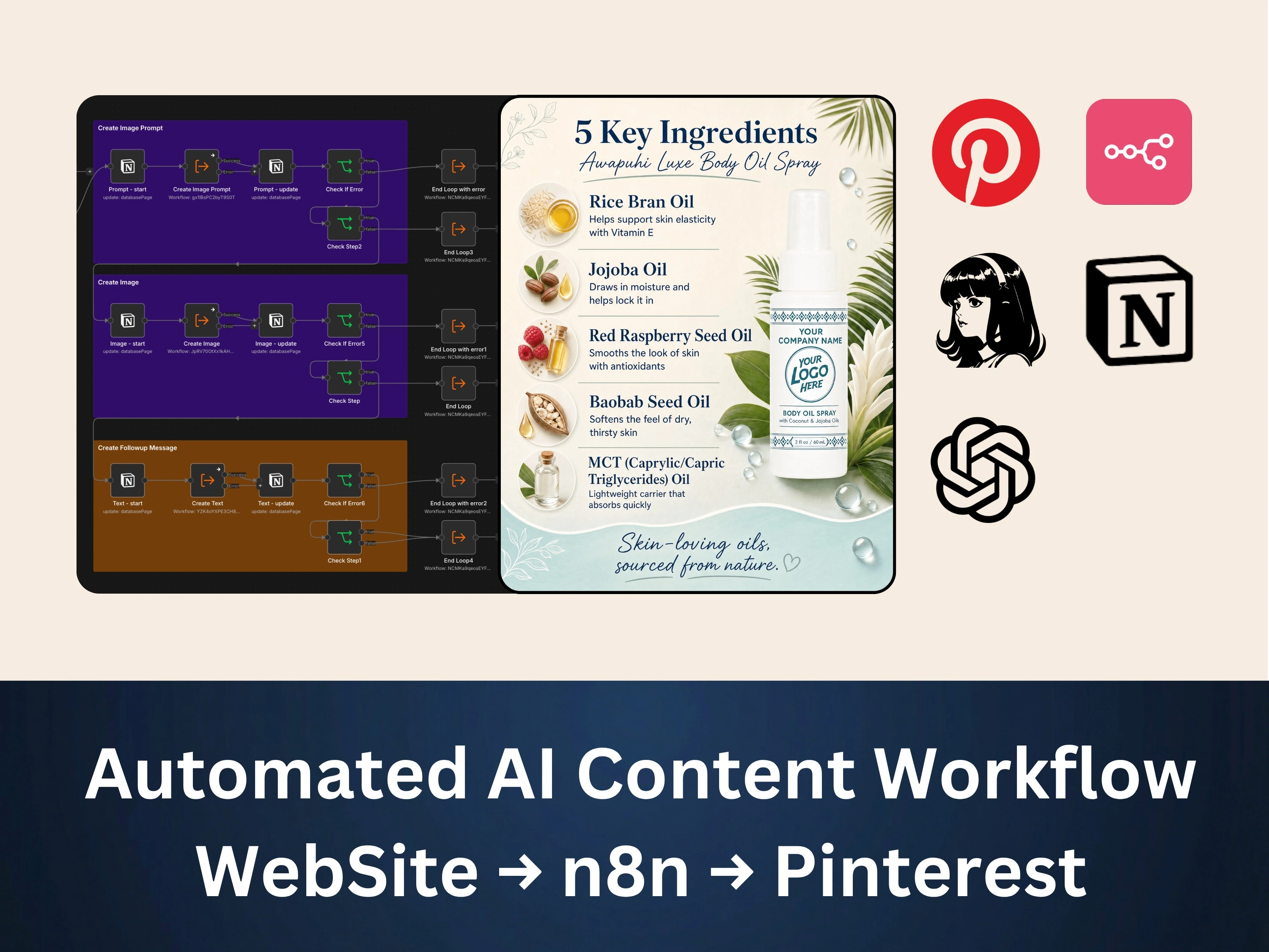 Automated AI Content Production for Pinterest | n8n AI Workflow