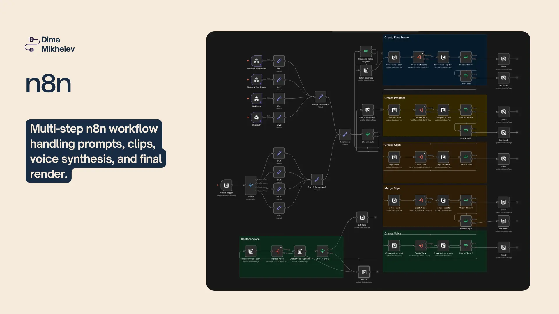 Multi-step n8n workflow handling prompts, clips, voice synthesis, and final render
